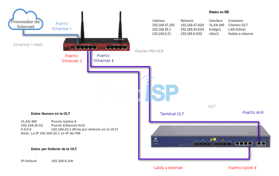 Nombre:  diagrama_vsol_watermarker.png
Visitas: 9508
Tamao: 110.8 KB