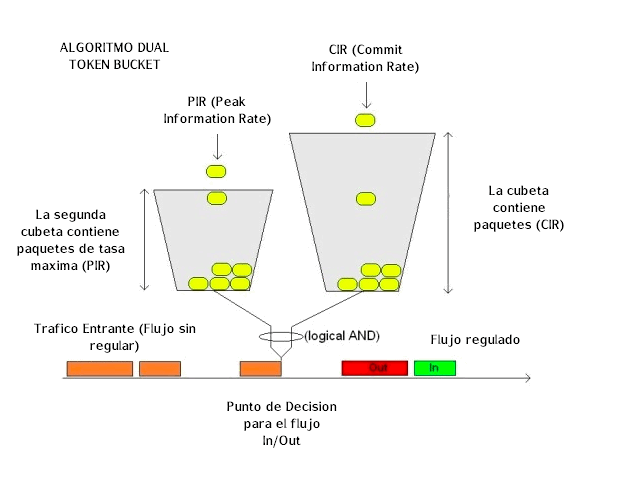 Nombre:  algorithm_dual_token_bucket.png
Visitas: 3020
Tamao: 19.6 KB