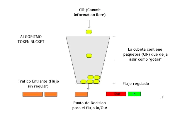 Nombre:  algorithm_token_bucket.png
Visitas: 3490
Tamao: 13.9 KB