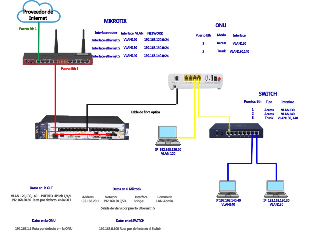 Nombre:  diagrama onu zte asignacion de puertos modos.jpeg
Visitas: 2345
Tamao: 138.0 KB