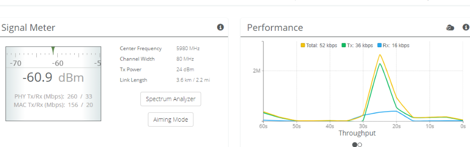 Nombre:  Dashboard AP.png
Visitas: 2814
Tamao: 53.4 KB