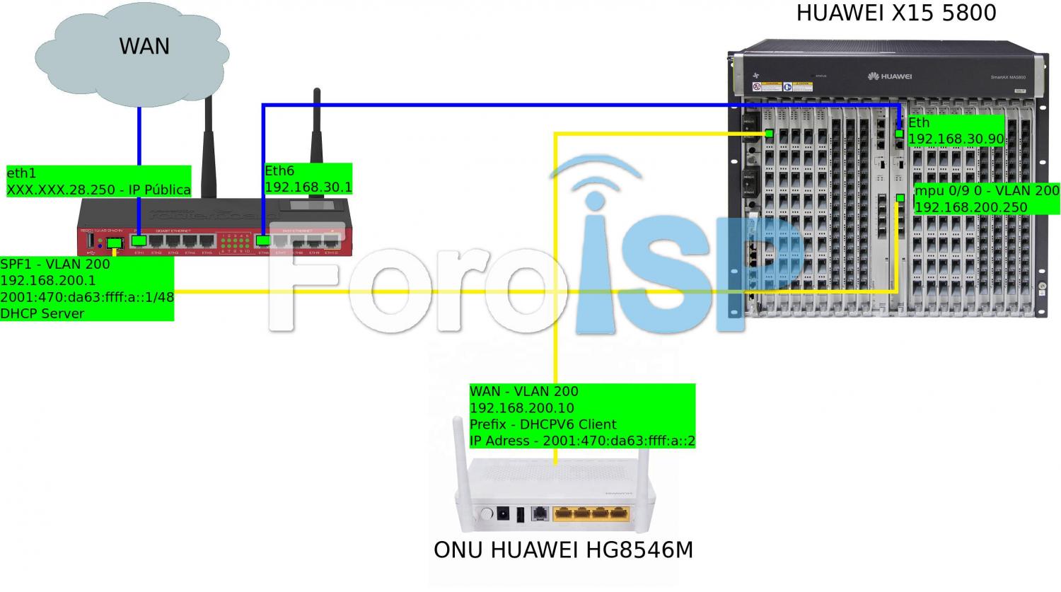 Nombre:  DHCPV6.jpg
Visitas: 1029
Tamao: 117.5 KB