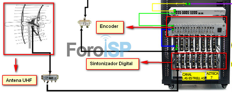 Nombre:  Diagrama UHF.jpg
Visitas: 2868
Tamao: 84.8 KB