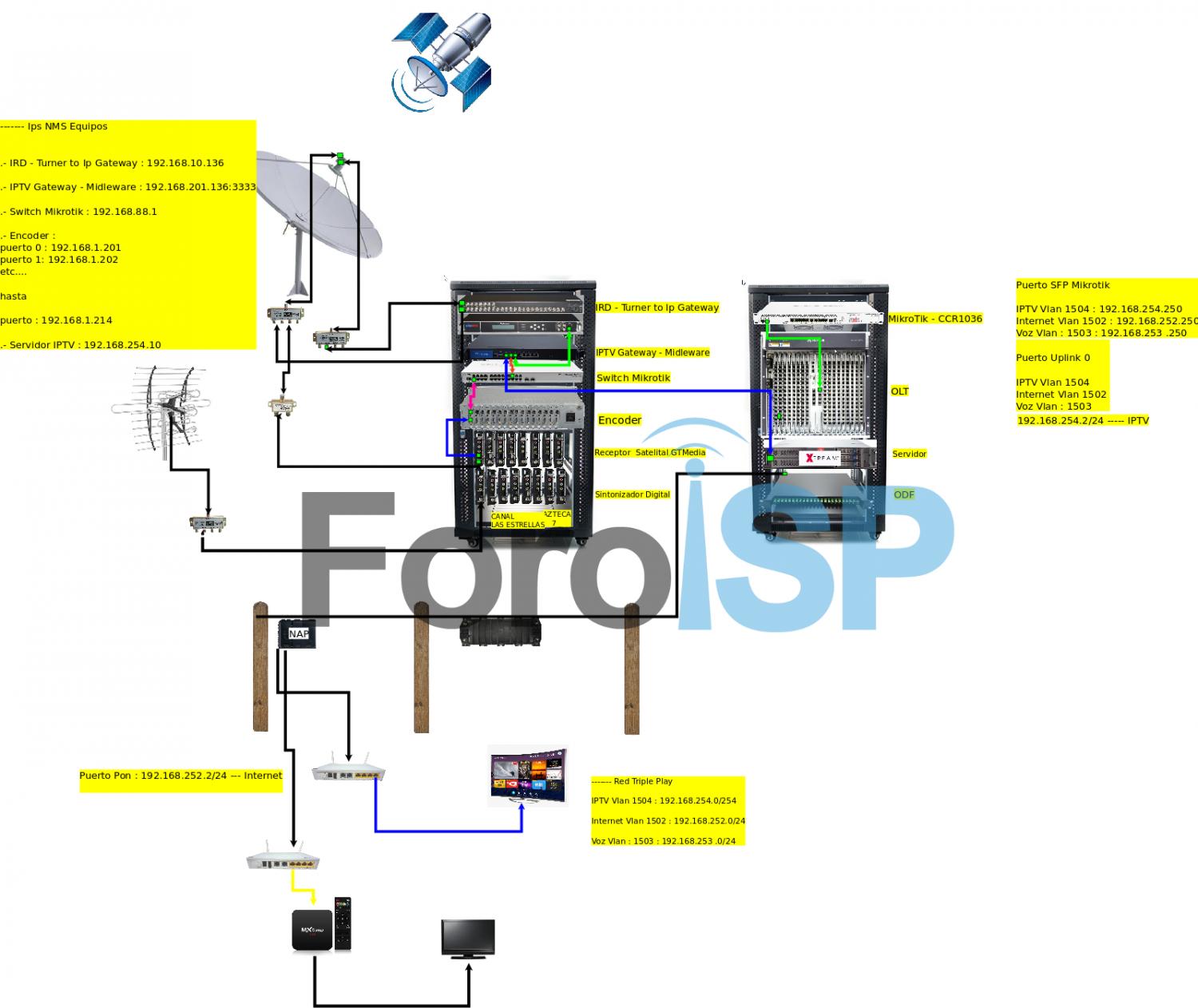 Nombre:  IPTV - final-1.jpg
Visitas: 5474
Tamao: 140.0 KB