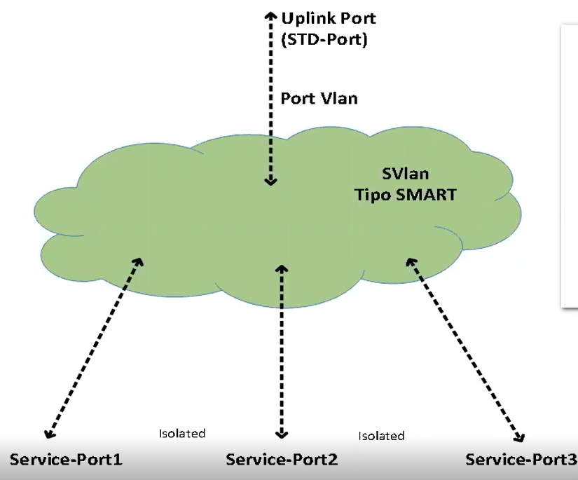 Nombre:  vlan smart.png
Visitas: 2350
Tamao: 119.6 KB