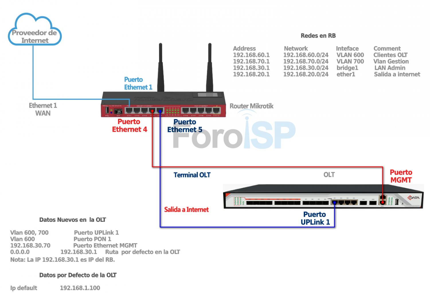 Nombre:  Diagrama OLT - cdata.jpg
Visitas: 3245
Tamao: 104.1 KB