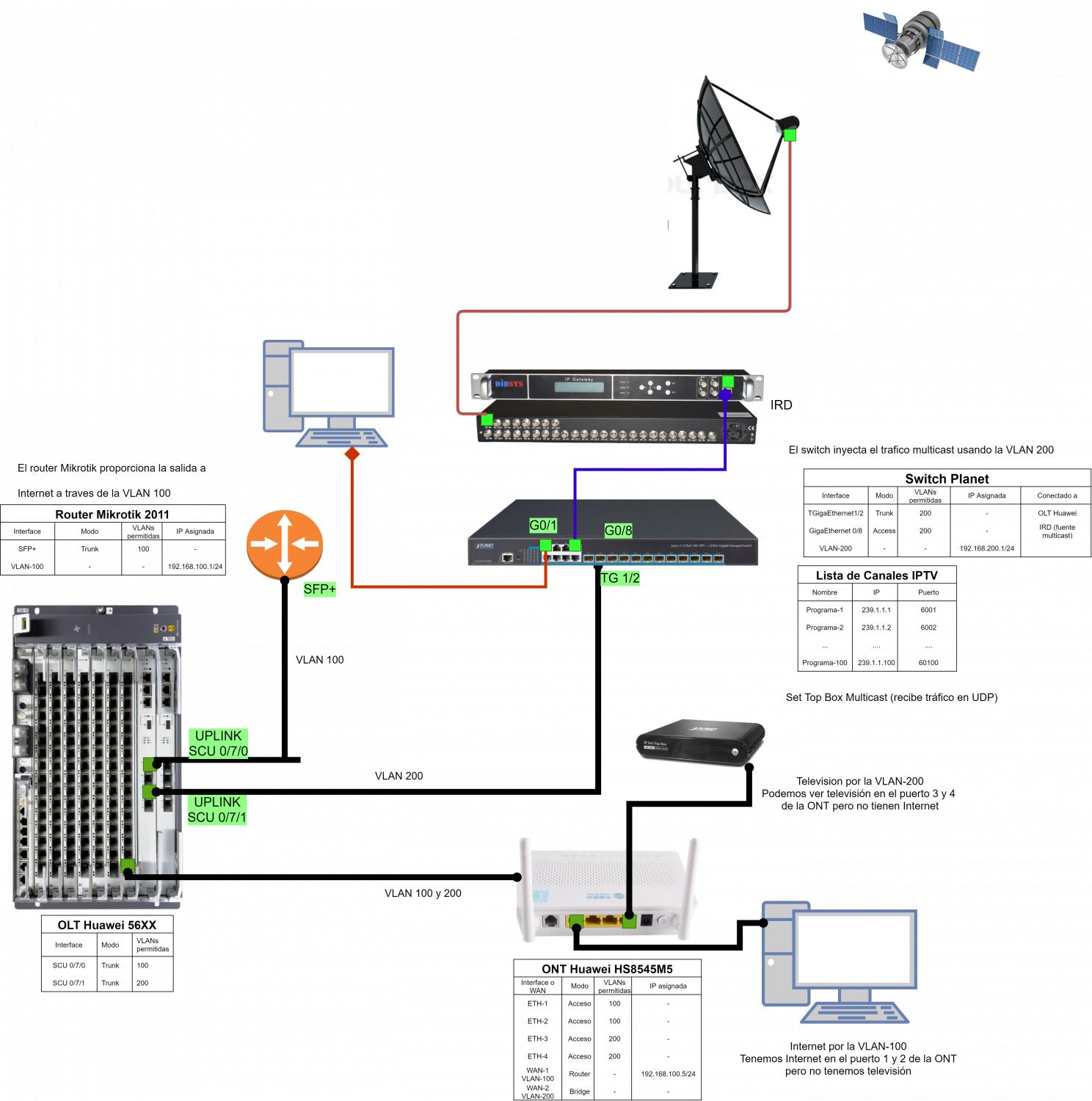 Nombre:  Config-IPTV-Inicial.jpg
Visitas: 3194
Tamao: 184.3 KB