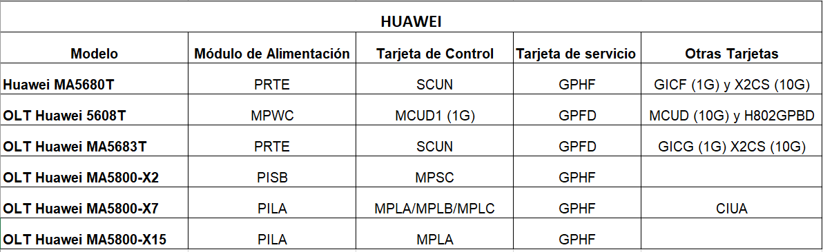 Nombre:  tablahuawei.png
Visitas: 765
Tamao: 18.5 KB