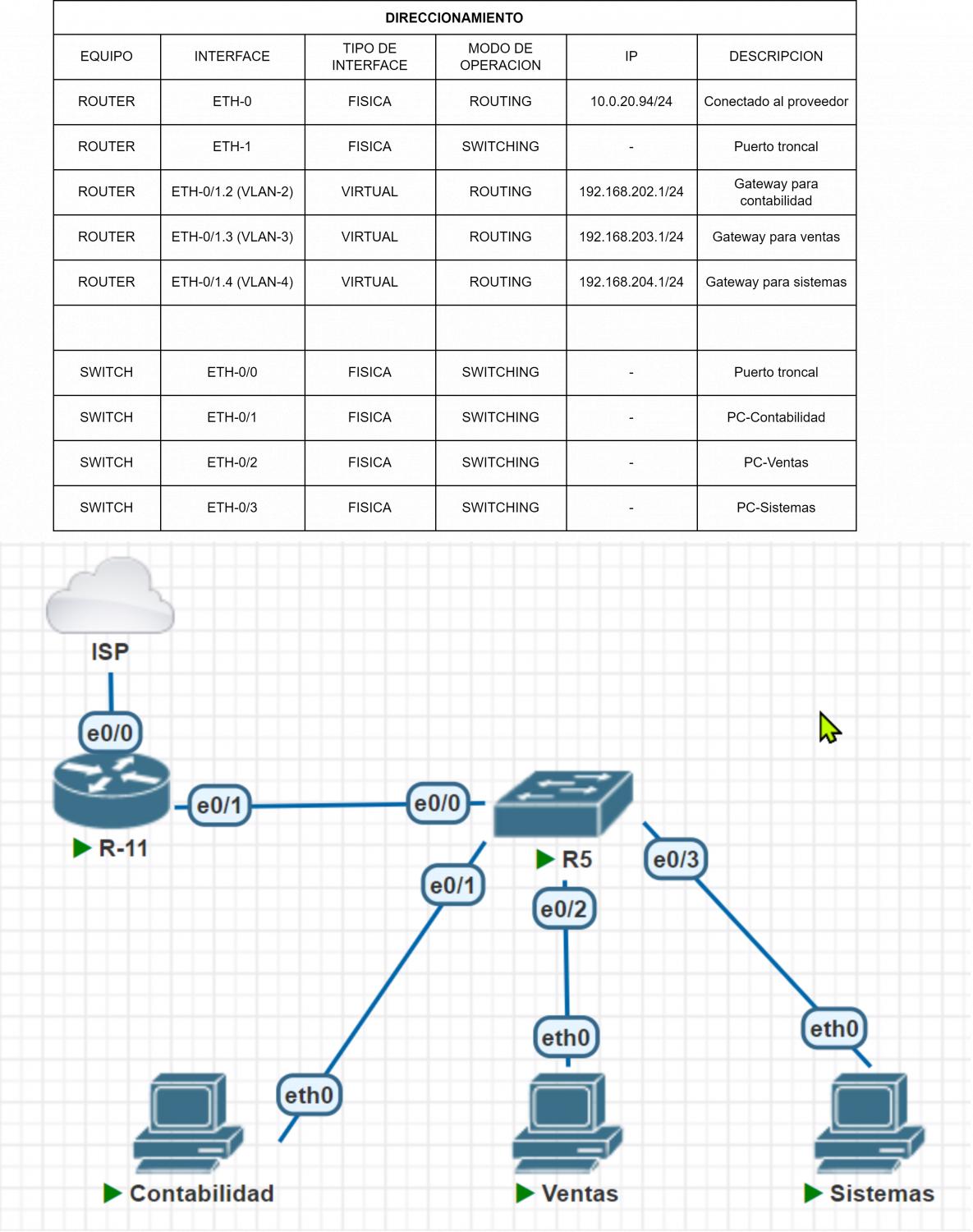 Nombre:  Intervlan routing cisco - copia.jpg
Visitas: 411
Tamao: 180.7 KB