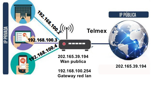 Nombre:  que es una ip privada.jpg
Visitas: 2953
Tamao: 56.1 KB