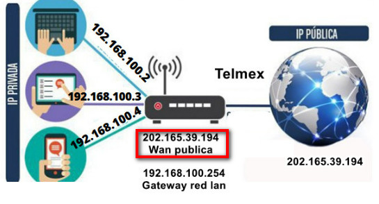 Nombre:  que es una wan forma 1.jpg
Visitas: 2870
Tamao: 47.6 KB