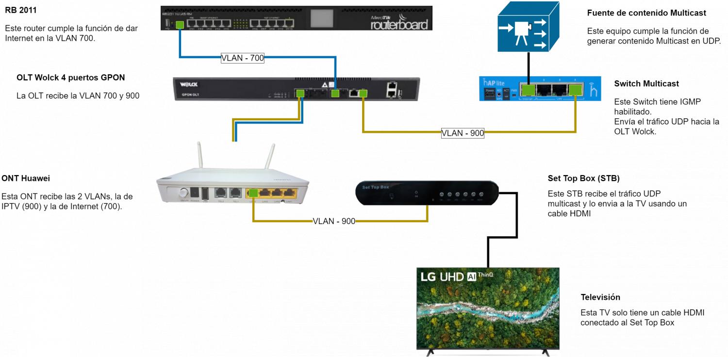 Nombre:  Diagrama.jpg
Visitas: 1110
Tamao: 103.5 KB