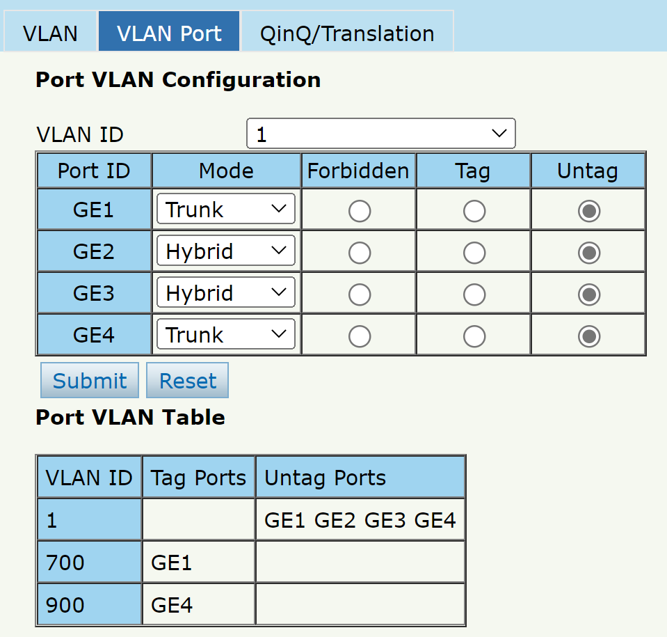 Nombre:  2. Asignar VLANs en los puertos de la OLT.png
Visitas: 1062
Tamao: 61.0 KB