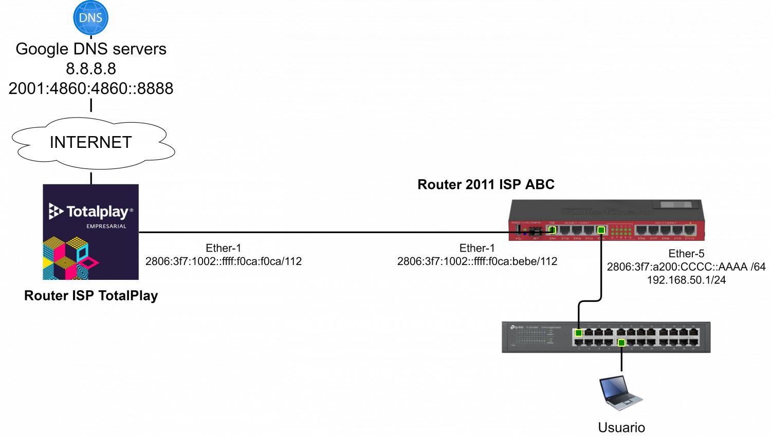 Nombre:  IPv6 en Mikrotik. Configurar servidor PPPoE..jpg
Visitas: 464
Tamao: 80.1 KB