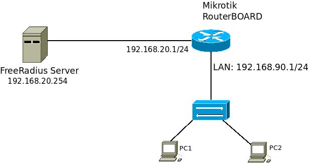 Nombre:  topogia-red-freeradius-con-mikrotik.jpeg
Visitas: 1653
Tamao: 18.2 KB