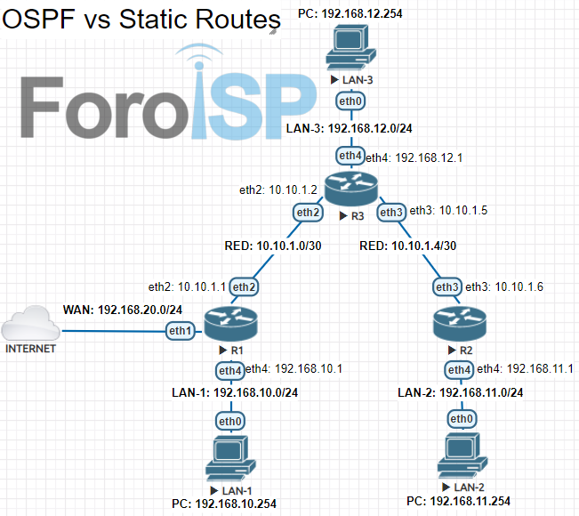 Nombre:  diagrama de red1.png
Visitas: 522
Tamao: 63.3 KB