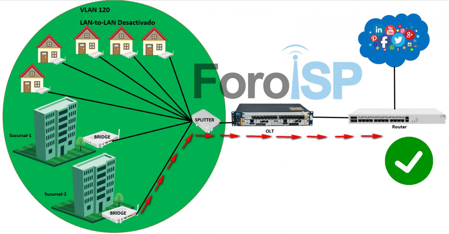 Nombre:  Onu to Router.jpg
Visitas: 1008
Tamao: 98.5 KB