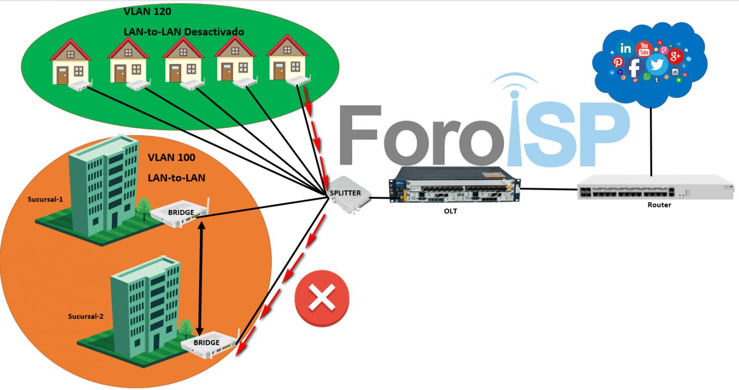 Nombre:  vlan-to-vlan.jpg
Visitas: 1217
Tamao: 101.4 KB