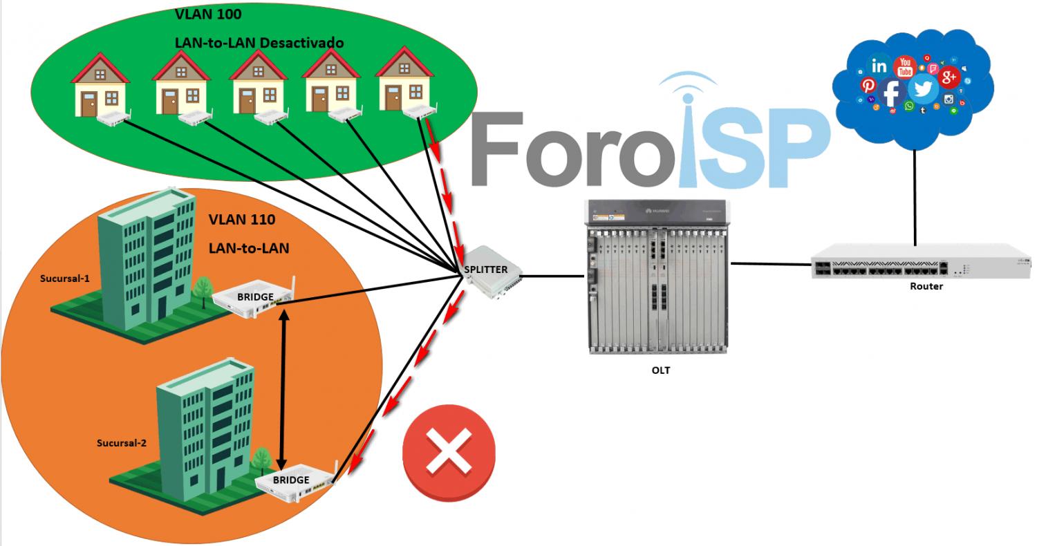 Nombre:  vlan-to-vlan.jpg
Visitas: 762
Tamao: 103.7 KB