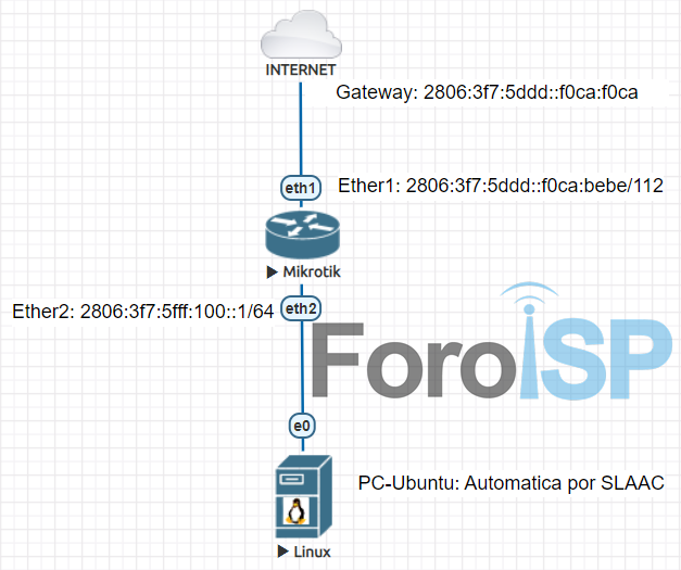 Nombre:  topologia.png
Visitas: 969
Tamao: 44.7 KB