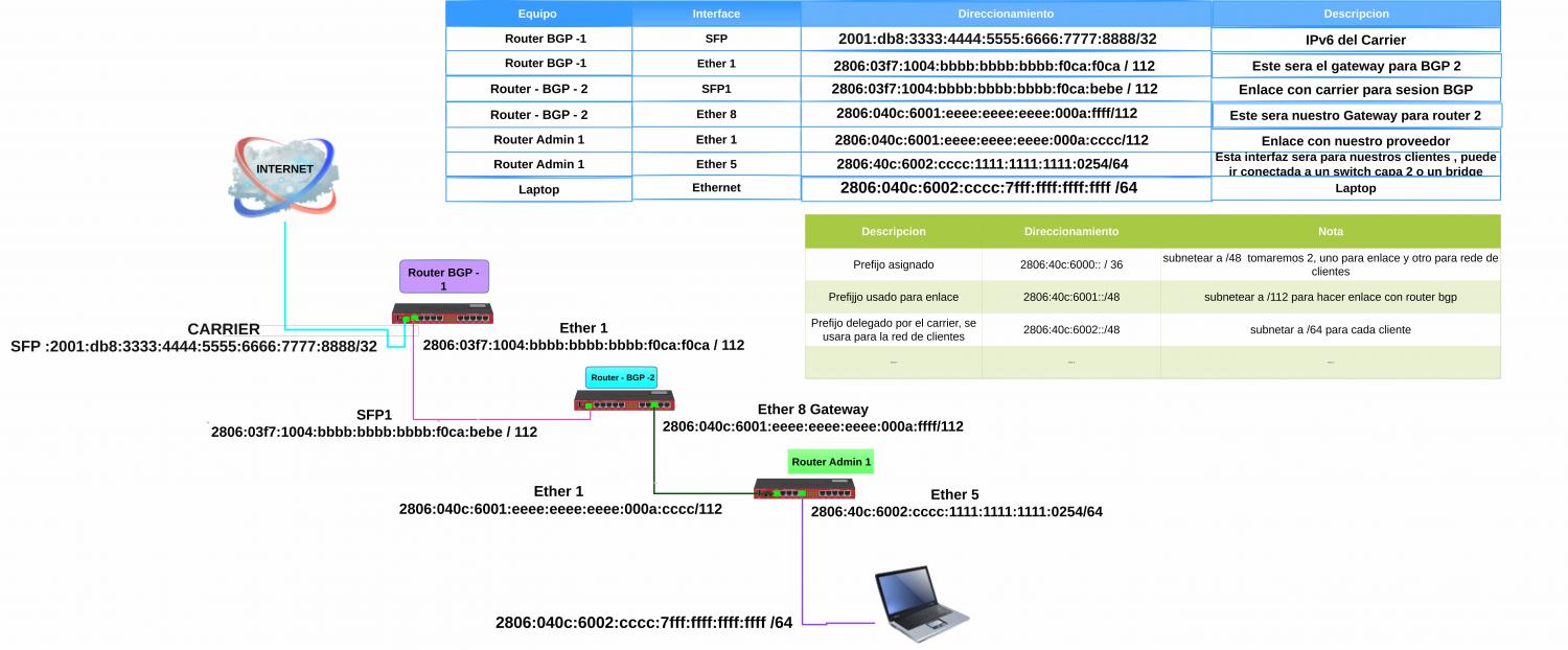 Nombre:  ipv6 diagrama final v4.jpg
Visitas: 861
Tamao: 118.1 KB