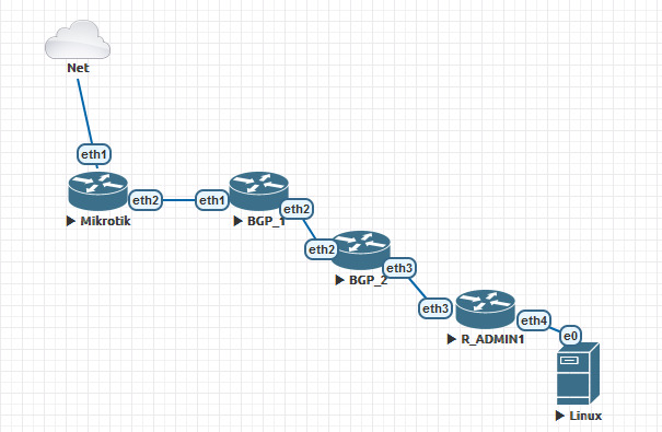 Nombre:  diagrama_topologia_eve_ng.jpeg
Visitas: 9
Tamao: 73.1 KB