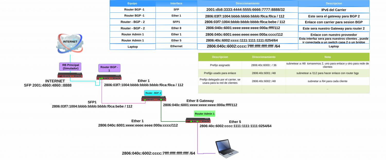 Nombre:  diagrama_eve_ng_v2.jpg
Visitas: 31
Tamao: 119.0 KB