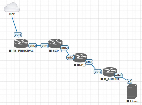 Nombre:  diagrama_topologia_eve_ng_v2.jpeg
Visitas: 30
Tamao: 64.8 KB