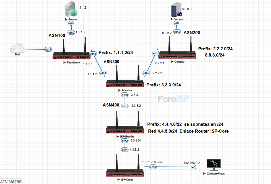 Nombre:  diagrama-bgp.png
Visitas: 82
Tamao: 500.2 KB