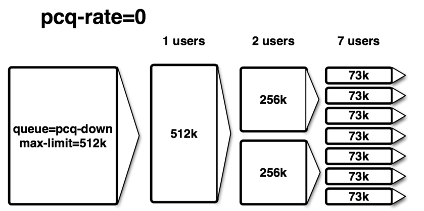 Nombre:  reuso-pcq-mikrotik02.png
Visitas: 9246
Tamao: 64.5 KB