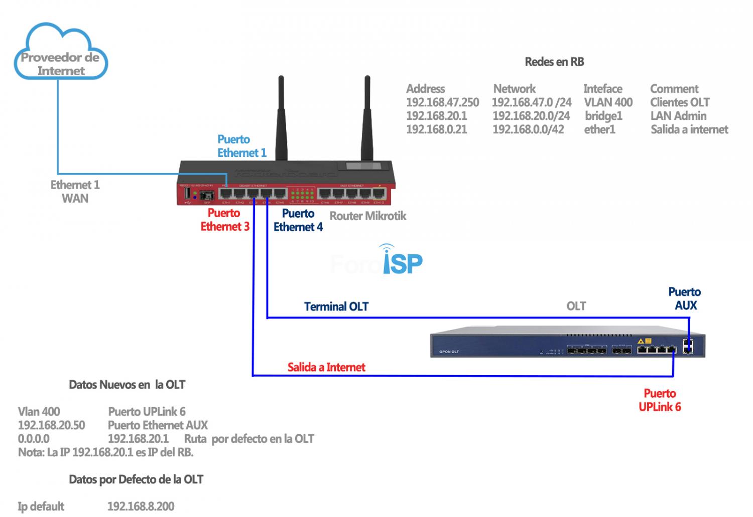 Nombre:  Diagrama OLT -  VSOL.jpg
Visitas: 7224
Tamao: 93.0 KB