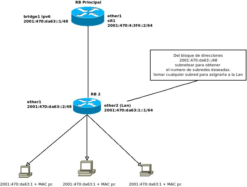 Nombre:  WAN + LAN - IPv6 - Mikrotik.jpeg
Visitas: 1299
Tamao: 41.5 KB