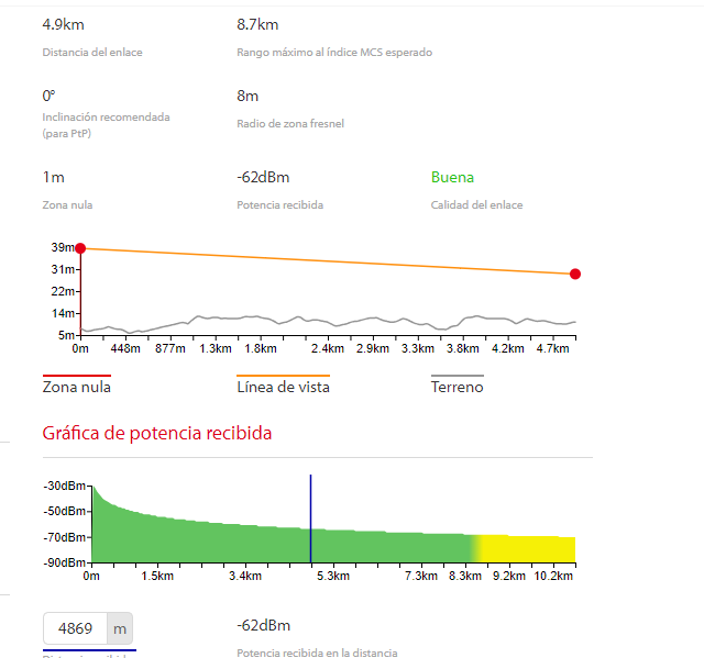 Nombre:  Distancia de el enlace.png
Visitas: 3355
Tamao: 18.9 KB