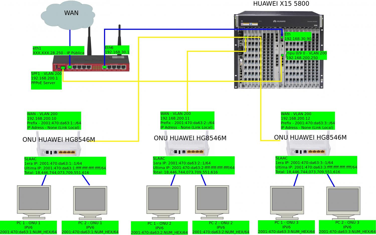 Nombre:  PPPOE estatico2.jpg
Visitas: 1487
Tamao: 168.1 KB