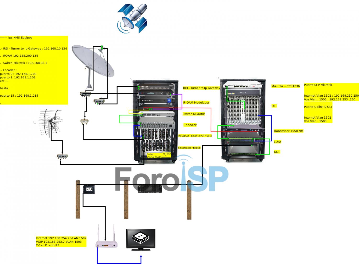 Nombre:  Diagrama CATV Final.jpg
Visitas: 7131
Tamao: 128.7 KB