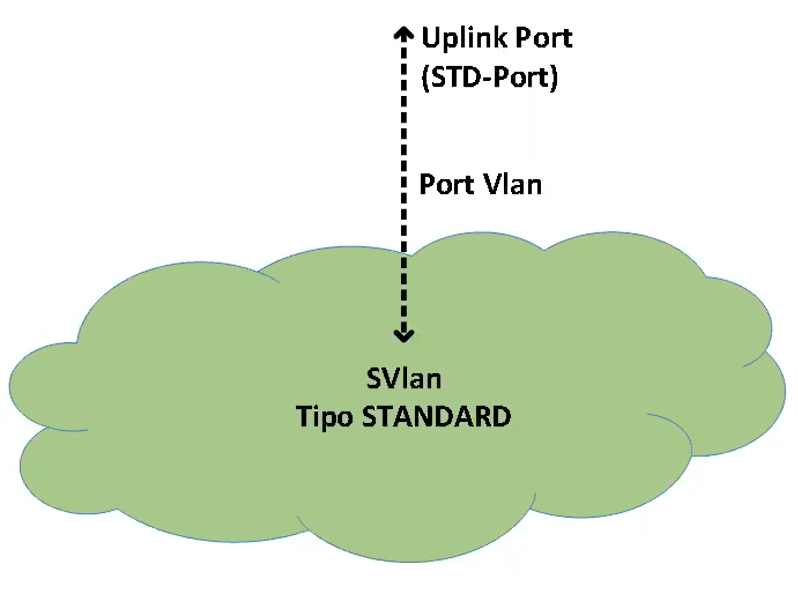 Nombre:  vlan standard.png
Visitas: 2660
Tamao: 100.8 KB