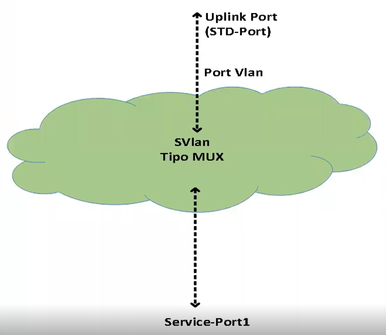 Nombre:  vlan mux.png
Visitas: 2507
Tamao: 96.6 KB
