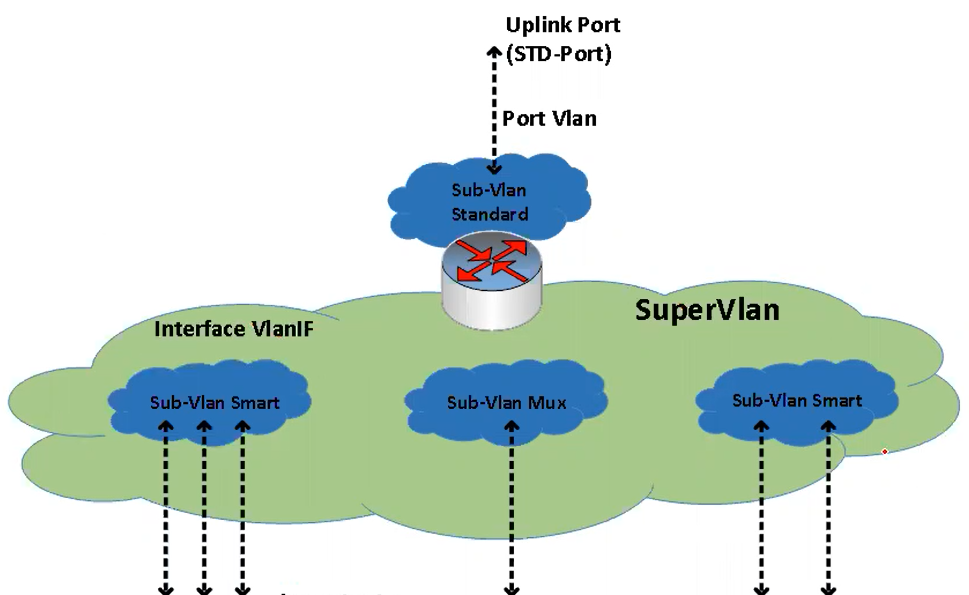 Nombre:  vlan super.png
Visitas: 2499
Tamao: 229.4 KB