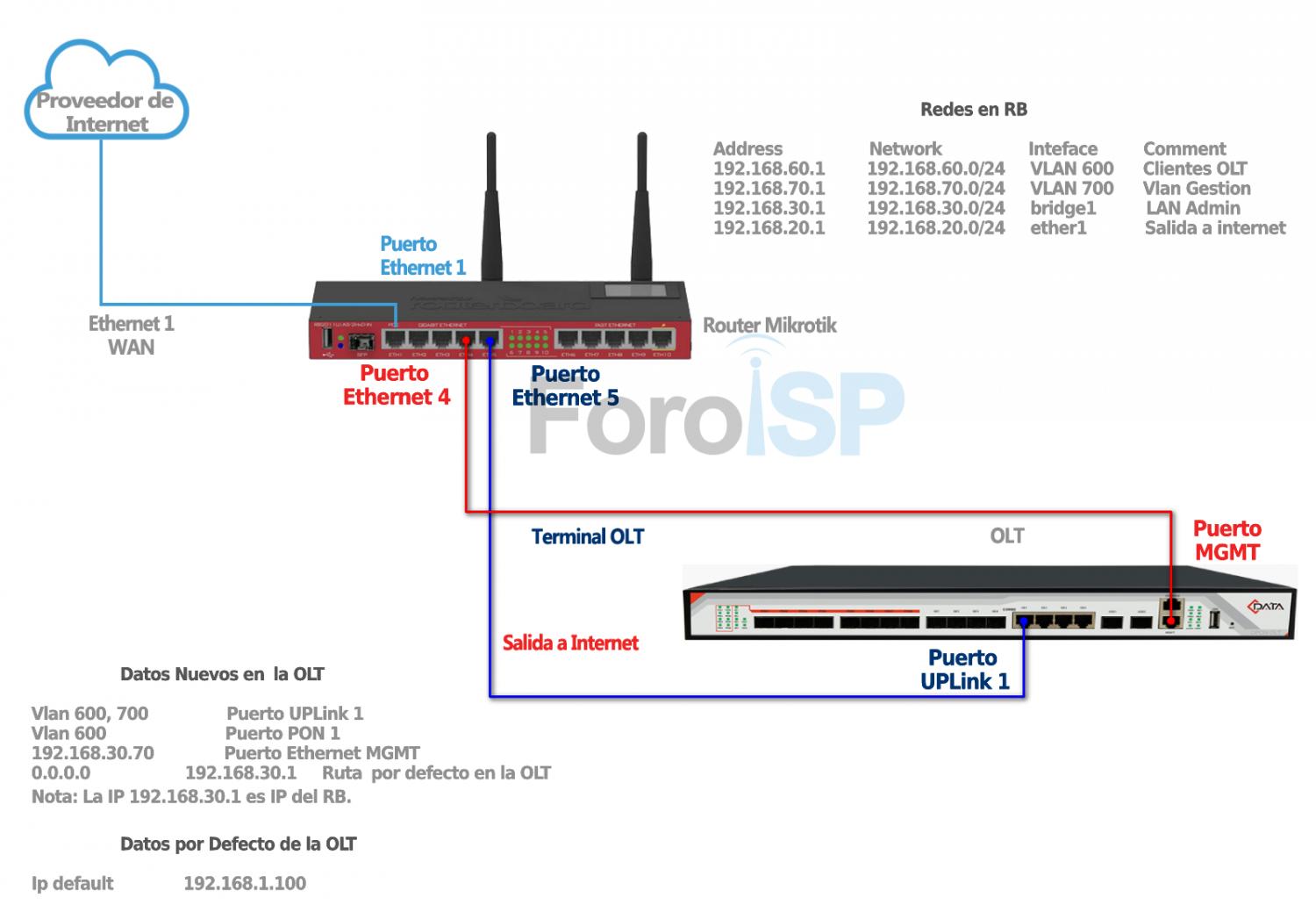 Nombre:  Diagrama OLT - cdata.jpg
Visitas: 4068
Tamao: 104.1 KB
