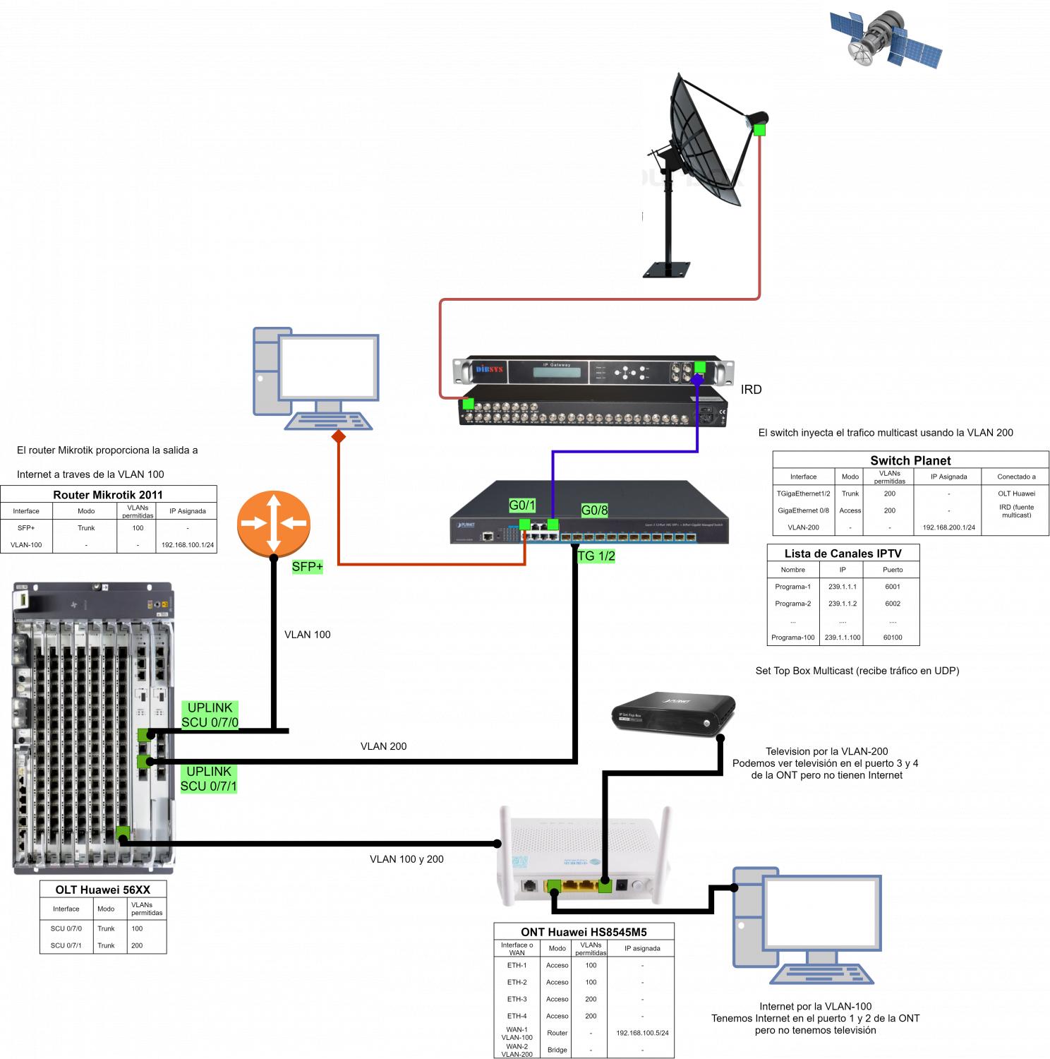 Nombre:  Config-IPTV-Inicial.jpg
Visitas: 3889
Tamao: 184.3 KB
