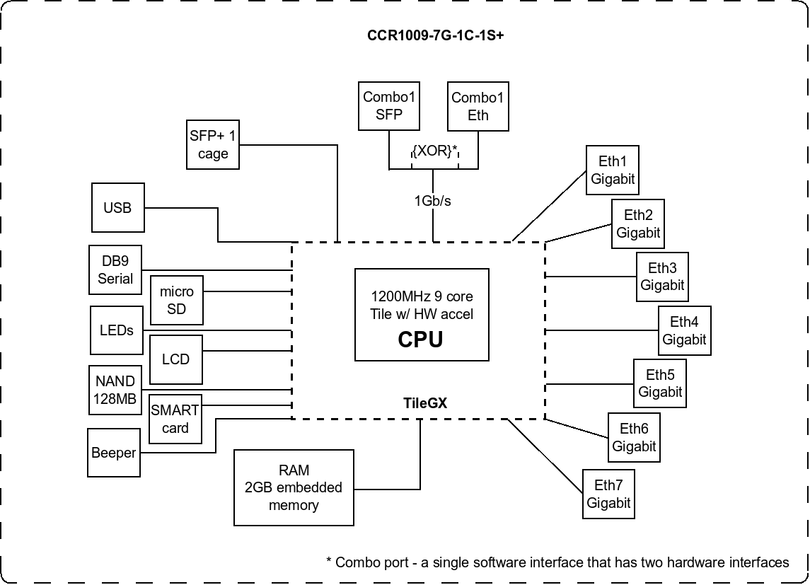 Nombre:  CCR1009-BLOCK-DIAGRAM.png
Visitas: 1127
Tamao: 63.8 KB