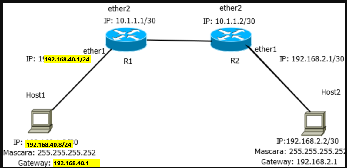 Nombre:  caso_1 ruteo estatico.png
Visitas: 5253
Tamao: 89.3 KB