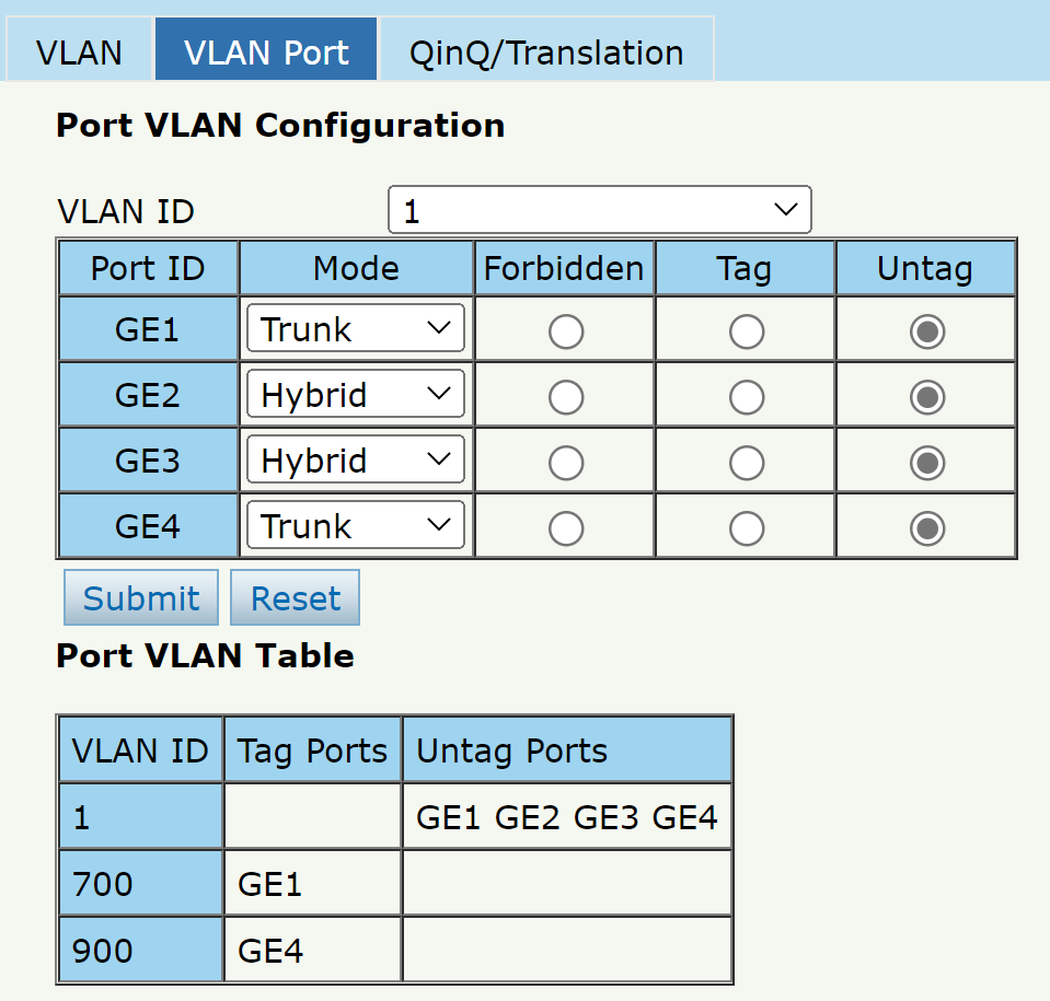 Nombre:  2. Asignar VLANs en los puertos de la OLT.png
Visitas: 1318
Tamao: 61.0 KB