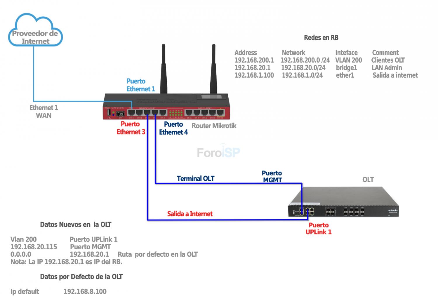 Nombre:  Diagrama Optronics.jpg
Visitas: 3470
Tamao: 90.4 KB