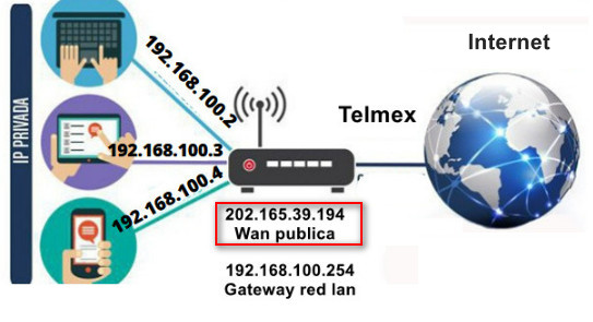 Nombre:  Que es una ip publica.jpg
Visitas: 3215
Tamao: 45.6 KB