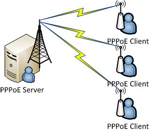 Nombre:  pppoe server.jpg
Visitas: 1042
Tamao: 22.3 KB