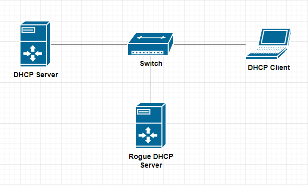 Nombre:  dhcp rogue.png
Visitas: 3132
Tamao: 10.3 KB