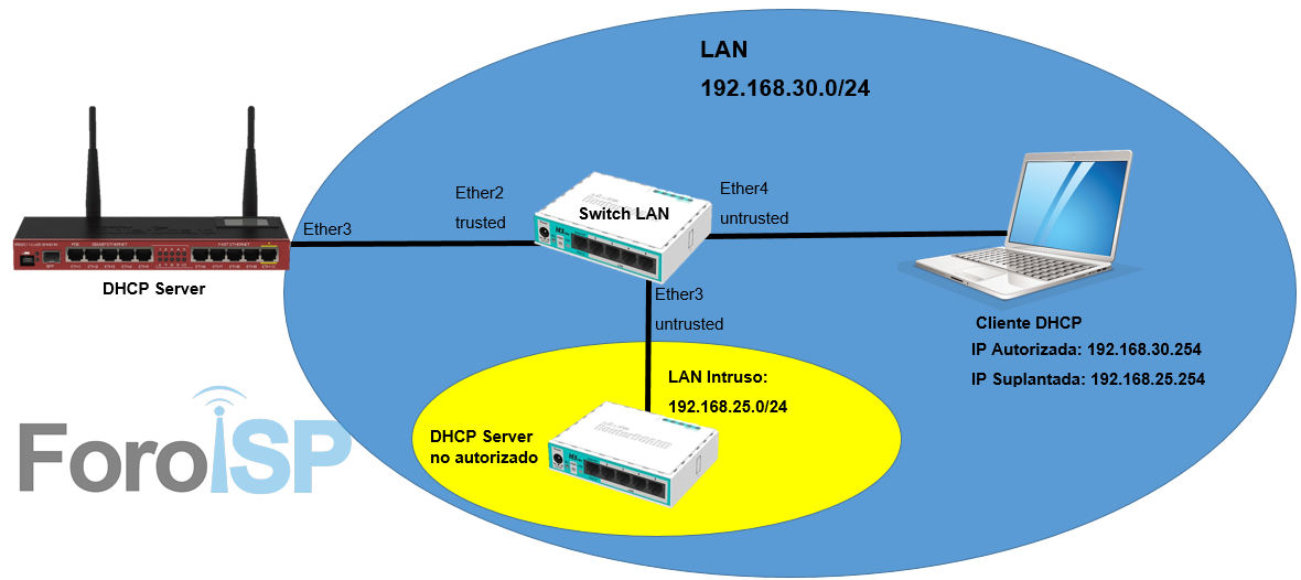 Nombre:  diagrama snooping.png
Visitas: 3096
Tamao: 130.5 KB
