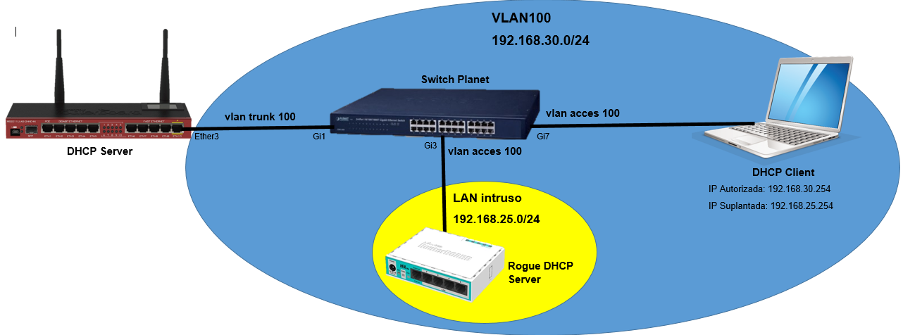 Nombre:  dhcp vlan 2.png
Visitas: 3028
Tamao: 144.8 KB