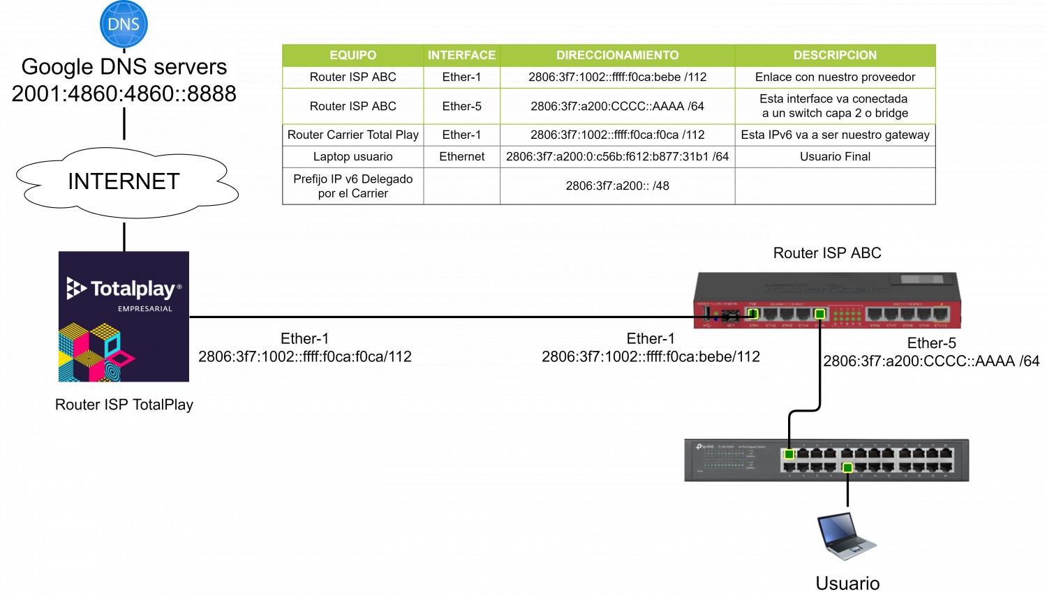 Nombre:  IPv6-Basico-4.jpg
Visitas: 4797
Tamao: 120.9 KB